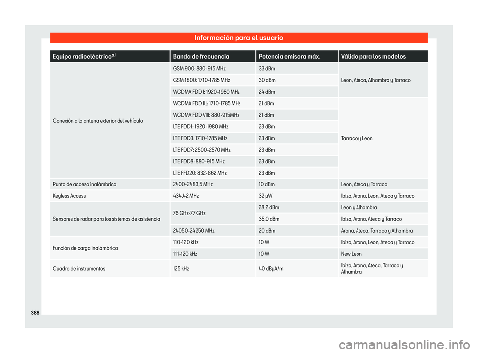 Seat Alhambra 2020  Manual de instrucciones (in Spanish) Información para el usuario
Equipo radioel