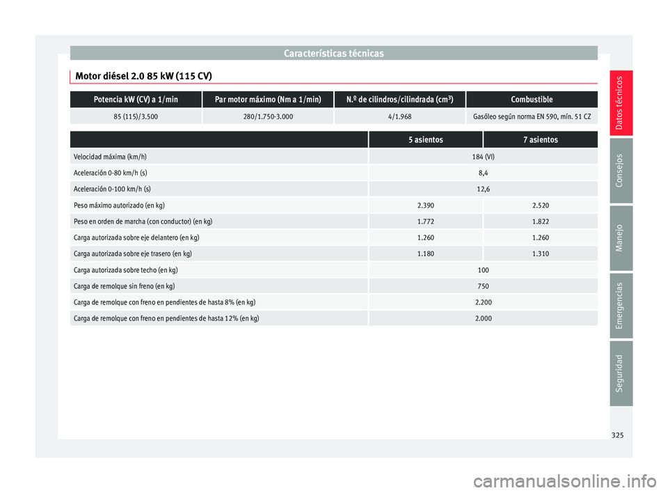 Seat Alhambra 2017  Manual de instrucciones (in Spanish) Características técnicas
Motor diésel 2.0 85 kW (115 CV)Potencia kW (CV) a 1/minPar motor máximo (Nm a 1/min)N.º de cilindros/cilindrada (cm 3
)Combustible
85 (115)/3.500280/1.750-3.0004/1.968Gas