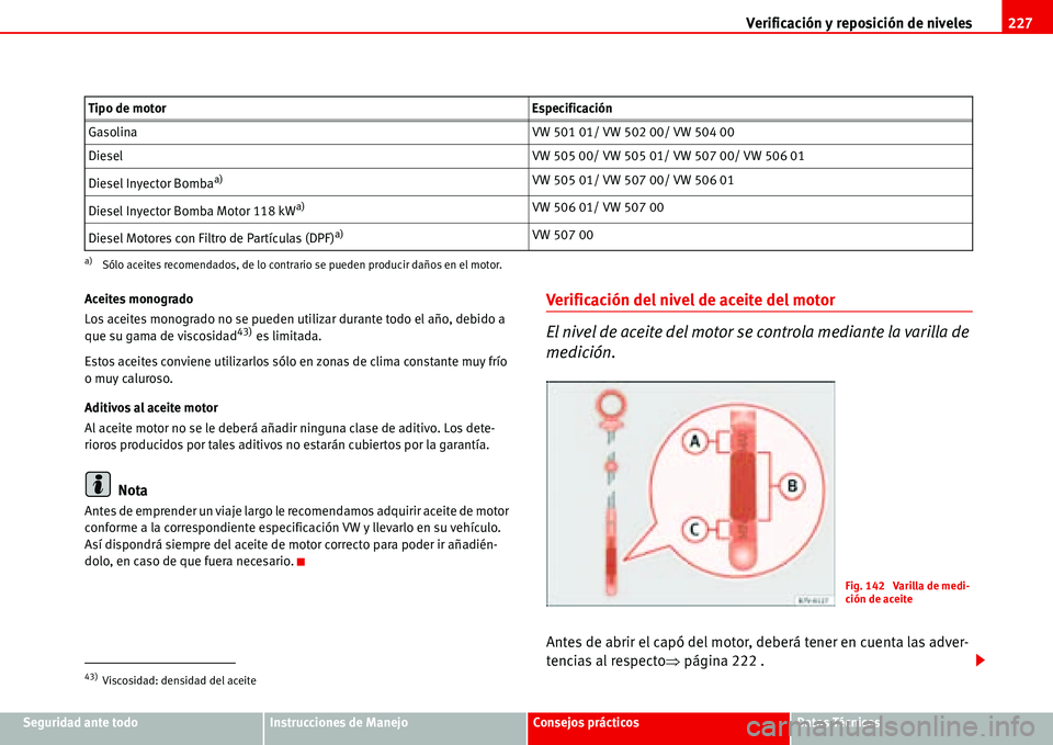 Seat Alhambra 2006  Manual de instrucciones (in Spanish) Verificación y reposición de niveles227
Seguridad ante todoInstrucciones de ManejoConsejos prácticosDatos Técnicos Aceites monogrado
Los aceites monogrado no se pueden utilizar durante todo el añ