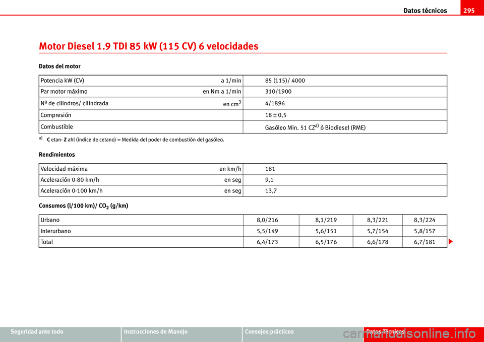 Seat Alhambra 2006  Manual de instrucciones (in Spanish) Datos técnicos295
Seguridad ante todoInstrucciones de ManejoConsejos prácticosDatos Técnicos
Motor Diesel 1.9 TDI 85 kW (115 CV) 6 velocidades
Datos del motor
Rendimientos
Consumos (l/100 km)/ CO
2