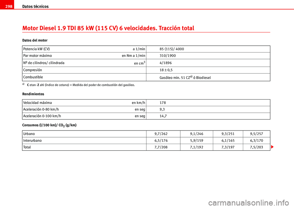 Seat Alhambra 2006  Manual de instrucciones (in Spanish) Datos técnicos 298
Motor Diesel 1.9 TDI 85 kW (115 CV) 6 velocidades. Tracción total
Datos del motor
Rendimientos
Consumos (l/100 km)/ CO
2 (g/km) Potencia kW (CV)  a 1/min 85 (115)/ 4000
Par motor 