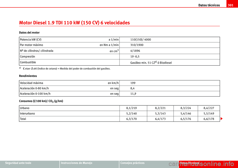 Seat Alhambra 2006  Manual de instrucciones (in Spanish) Datos técnicos301
Seguridad ante todoInstrucciones de ManejoConsejos prácticosDatos Técnicos
Motor Diesel 1.9 TDI 110 kW (150 CV) 6 velocidades
Datos del motor
Rendimientos
Consumos (l/100 km)/ CO
