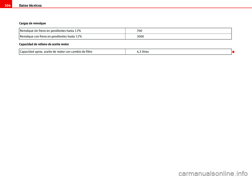 Seat Alhambra 2006  Manual de instrucciones (in Spanish) Datos técnicos 304
Cargas de remolque
Capacidad de relleno de aceite motorRemolque sin freno en pendientes hasta 12% 700
Remolque con freno en pendientes hasta 12% 2000
Capacidad aprox. aceite de mot