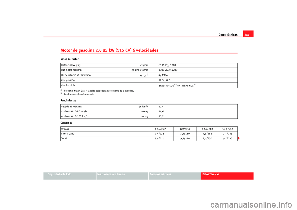 Seat Alhambra 2005  Manual de instrucciones (in Spanish) Datos técnicos281
Seguridad ante todo
Instrucciones de Manejo
Consejos prácticos
Datos Técnicos
Motor de gasolina 2.0 85 kW (115 CV) 6 velocidadesDatos del motor
Rendimientos
ConsumosPotencia kW (C