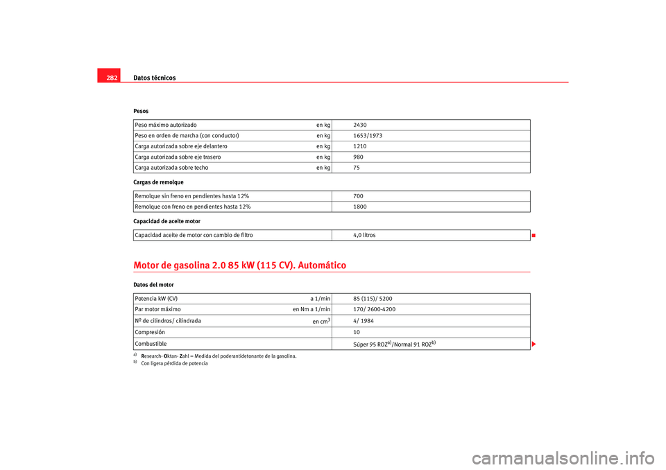 Seat Alhambra 2005  Manual de instrucciones (in Spanish) Datos técnicos
282Pesos
Cargas de remolque
Capacidad de aceite motorMotor de gasolina 2.0 85 kW (115 CV). AutomáticoDatos del motor Peso máximo autorizado
en kg 2430
Peso en orden de marcha (con co