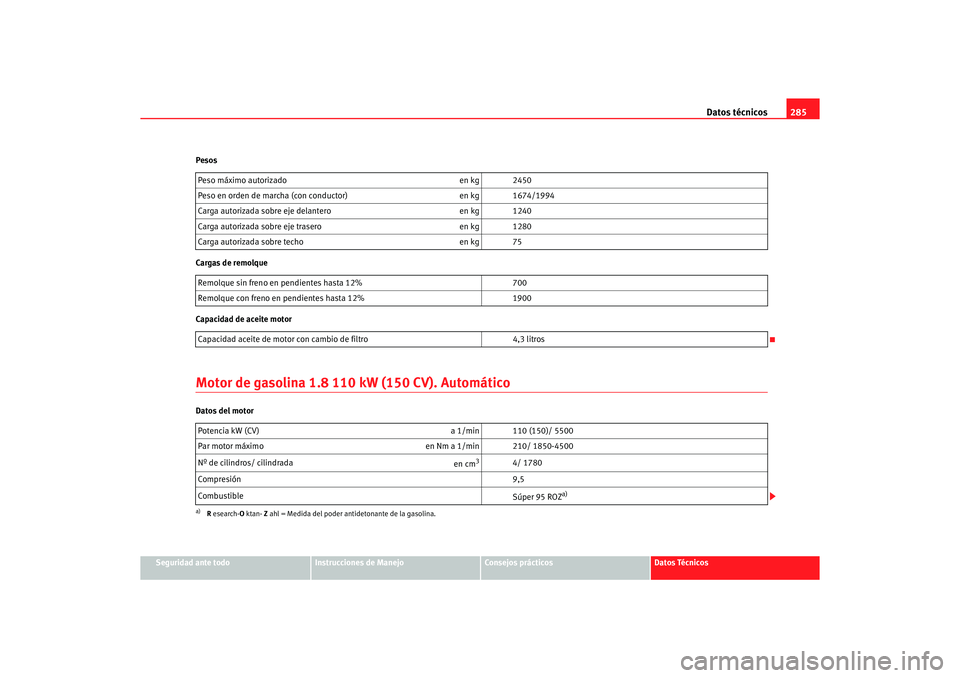 Seat Alhambra 2005  Manual de instrucciones (in Spanish) Datos técnicos285
Seguridad ante todo
Instrucciones de Manejo
Consejos prácticos
Datos Técnicos
Pesos
Cargas de remolque
Capacidad de aceite motor
Motor de gasolina 1.8 110 kW (150 CV). Automático
