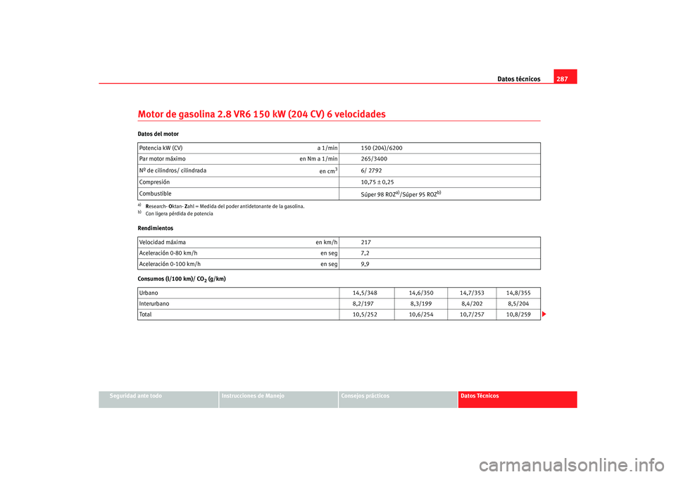 Seat Alhambra 2005  Manual de instrucciones (in Spanish) Datos técnicos287
Seguridad ante todo
Instrucciones de Manejo
Consejos prácticos
Datos Técnicos
Motor de gasolina 2.8 VR6 150  kW (204 CV) 6 velocidadesDatos del motor
Rendimientos
Consumos (l/100 