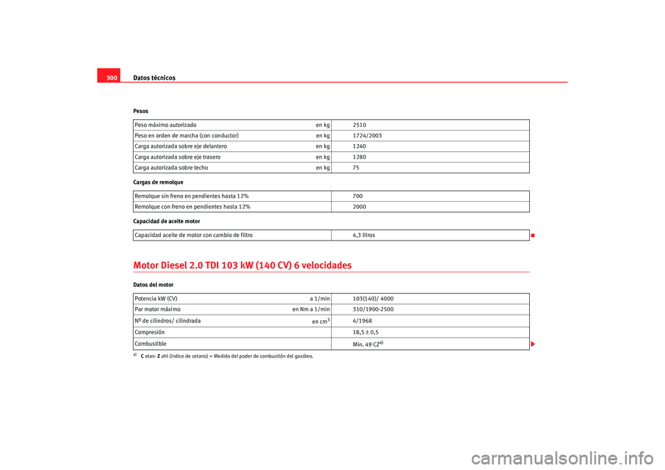 Seat Alhambra 2005  Manual de instrucciones (in Spanish) Datos técnicos
300Pesos
Cargas de remolque
Capacidad de aceite motorMotor Diesel 2.0 TDI 103 kW (140 CV) 6 velocidadesDatos del motor Peso máximo autorizado
en kg 2510
Peso en orden de marcha (con c