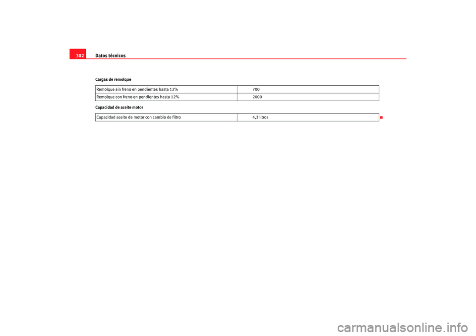 Seat Alhambra 2005  Manual de instrucciones (in Spanish) Datos técnicos
302Cargas de remolque
Capacidad de aceite motor Remolque sin freno en pendientes hasta 12%
700
Remolque con freno en pendientes hasta 12% 2000
Capacidad aceite de motor con cambio de f