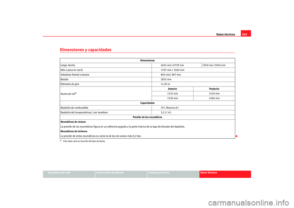 Seat Alhambra 2005  Manual de instrucciones (in Spanish) Datos técnicos303
Seguridad ante todo
Instrucciones de Manejo
Consejos prácticos
Datos Técnicos
Dimensiones y capacidades
Dimensiones
Largo, Ancho 4634 mm /4739 mm1810 mm /1816 mm
Alto a peso en va