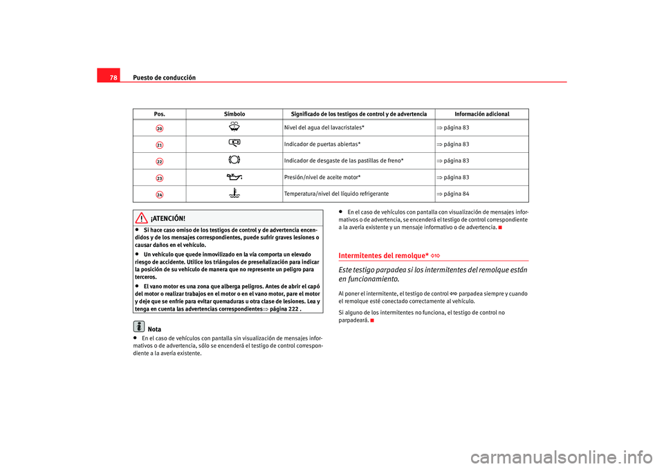 Seat Alhambra 2005  Manual de instrucciones (in Spanish) Puesto de conducción
78
¡ATENCIÓN!
•
Si hace caso omiso de los testigos de control y de advertencia encen-
didos y de los mensajes correspondientes, puede sufrir graves lesiones o 
causar daños 