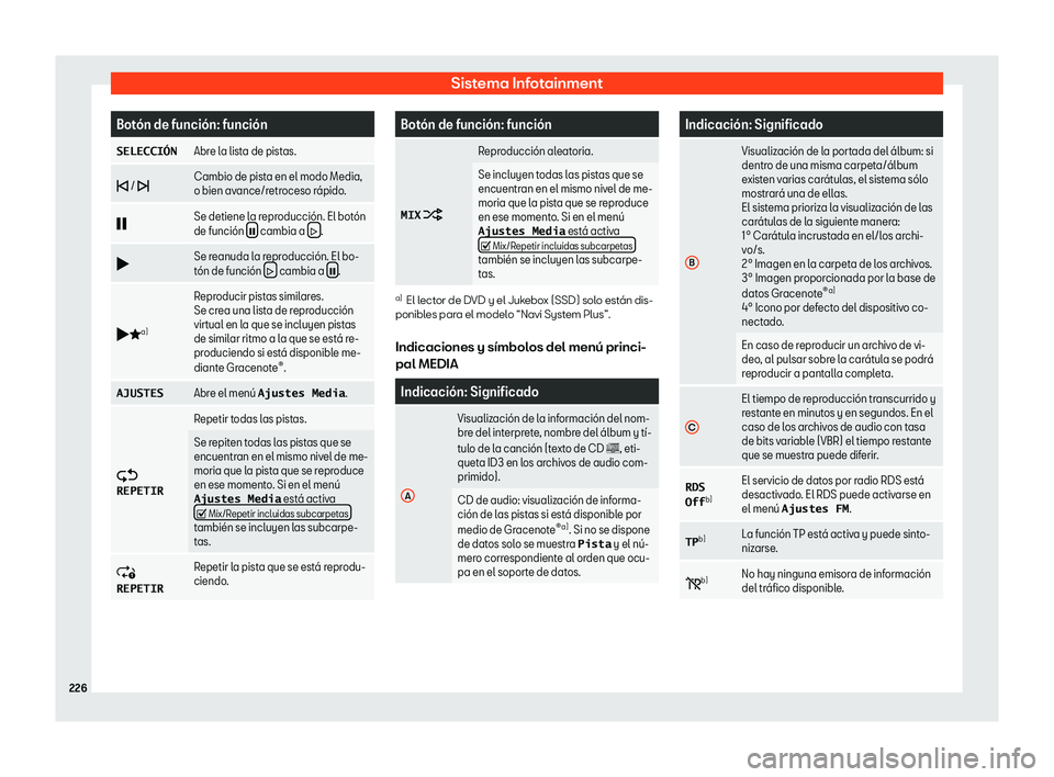 Seat Tarraco 2018  Manual de instrucciones (in Spanish) Sistema Infotainment
Bot