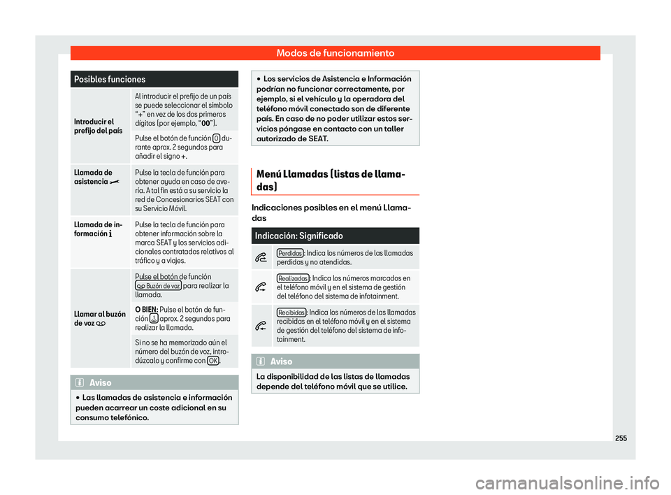 Seat Tarraco 2018  Manual de instrucciones (in Spanish) Modos de funcionamiento
Posibles funciones
Introducir el
pr efijo del pa