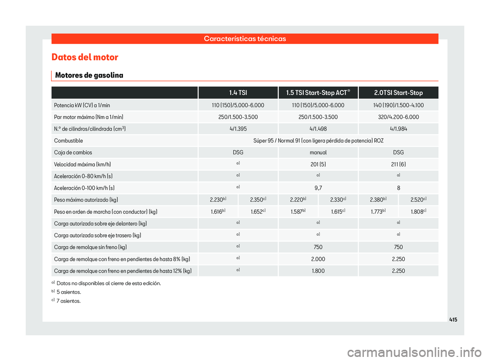 Seat Tarraco 2018  Manual de instrucciones (in Spanish) Caracter