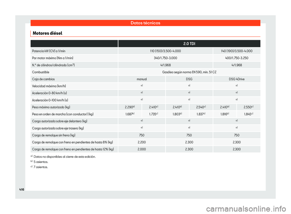 Seat Tarraco 2018  Manual de instrucciones (in Spanish) Datos t