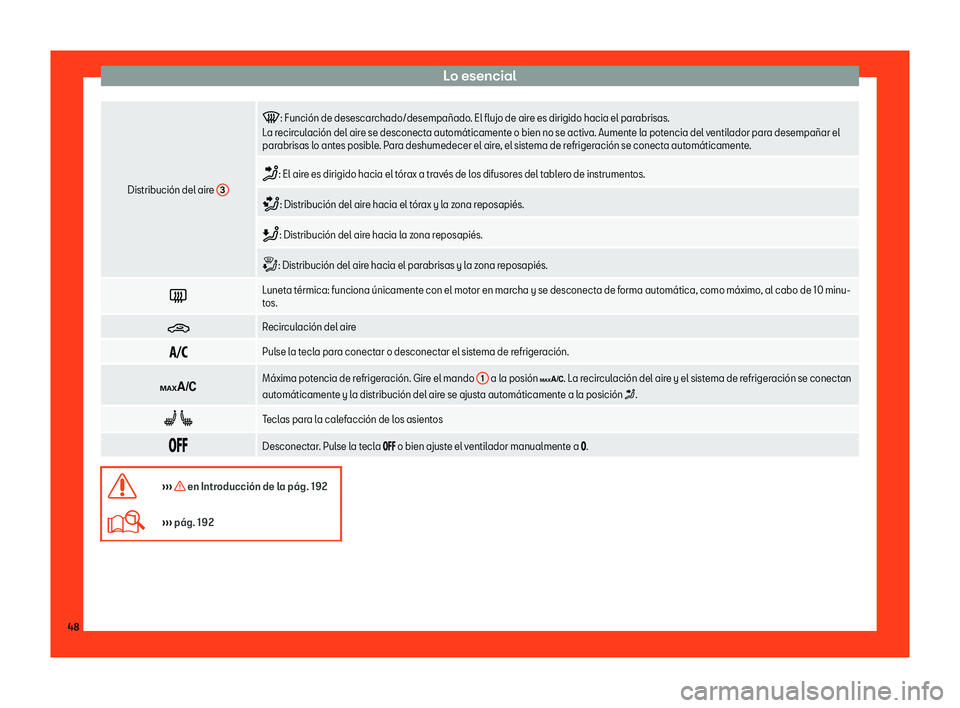 Seat Tarraco 2018  Manual de instrucciones (in Spanish) Lo esencial
Distribuci