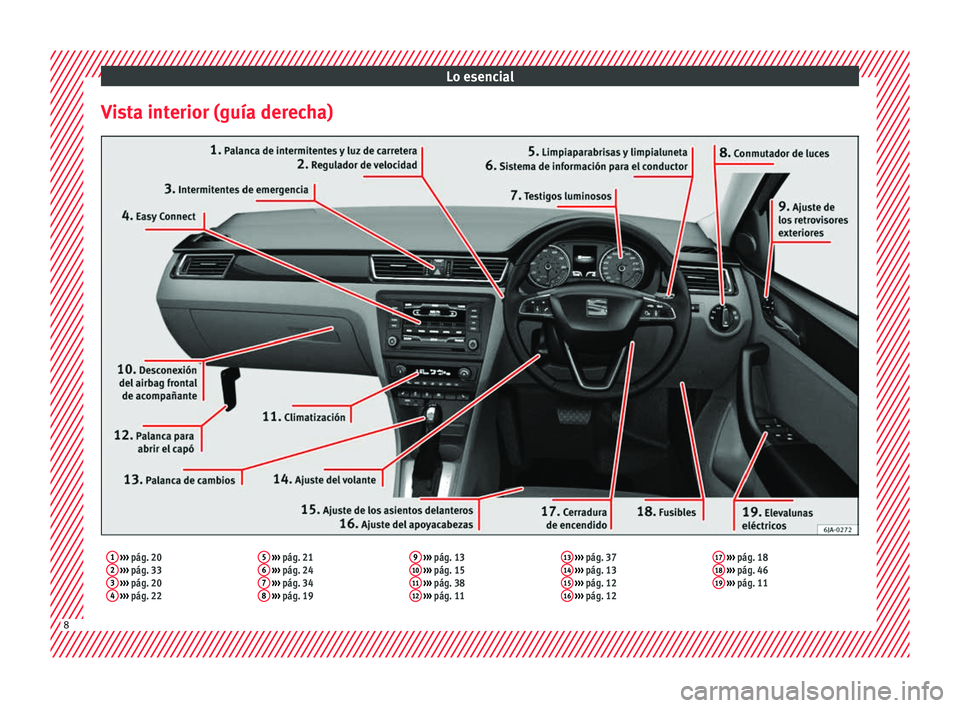 Seat Toledo 2017  Manual de instrucciones (in Spanish) Lo esencial
Vista interior (guía derecha)1  ›››  pág. 20
2  ›››  pág. 33
3  ›››  pág. 20
4  ›››  pág. 22 5
 
›››  pág. 21
6  ›››  pág. 24
7  ›››  pág.