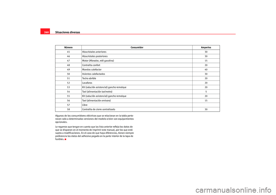 Seat Toledo 2007 Manual de instrucciones (in Spanish) Situaciones diversas
260Algunos de los consumidores eléctricos que se relacionan en la tabla perte-
necen solo a determinadas versiones del modelo o bien son equipamientos
opcionales.
Le rogamos q Seat Toledo 2007 Manual de instrucciones (in Spanish) Situaciones diversas
260Algunos de los consumidores eléctricos que se relacionan en la tabla perte-
necen solo a determinadas versiones del modelo o bien son equipamientos
opcionales.
Le rogamos q