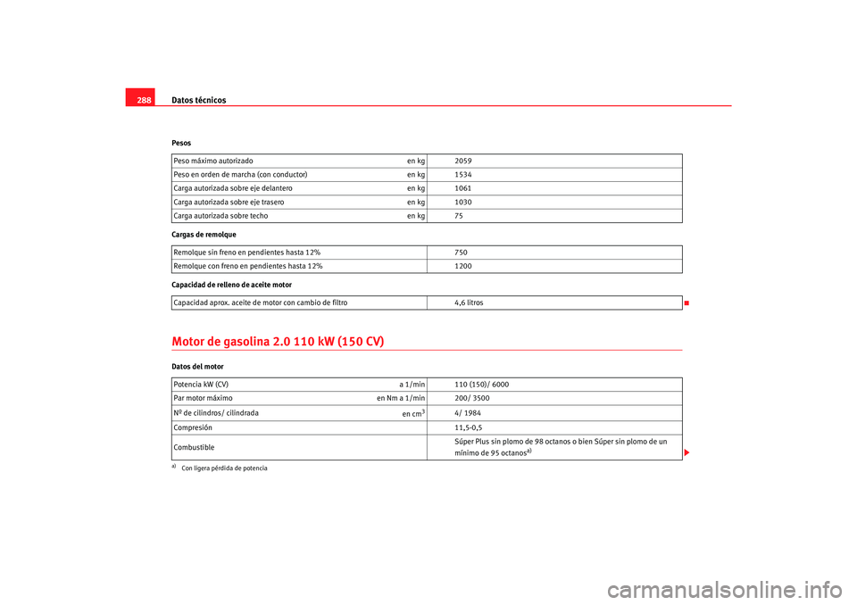 Seat Toledo 2007  Manual de instrucciones (in Spanish) Datos técnicos
288Pesos
Cargas de remolque
Capacidad de relleno de aceite motorMotor de gasolina 2.0 110 kW (150 CV)Datos del motor Peso máximo autorizado
en kg 2059
Peso en orden de marcha (con con