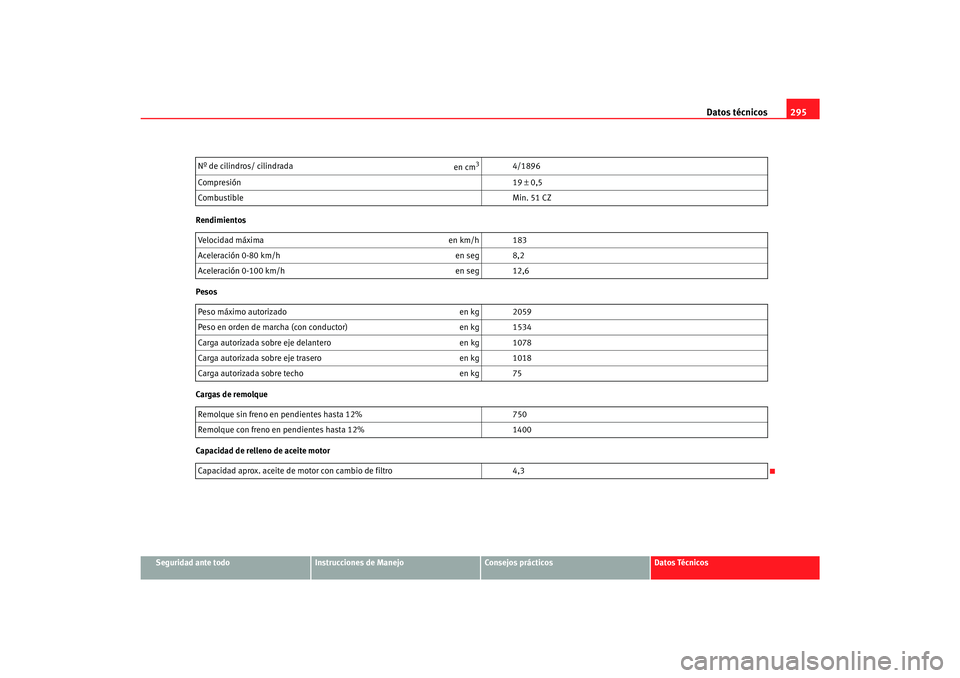 Seat Toledo 2007  Manual de instrucciones (in Spanish) Datos técnicos295
Seguridad ante todo
Instrucciones de Manejo
Consejos prácticos
Datos Técnicos
Rendimientos
Pesos
Cargas de remolque
Capacidad de relleno de aceite motor
Nº de cilindros/ cilindra