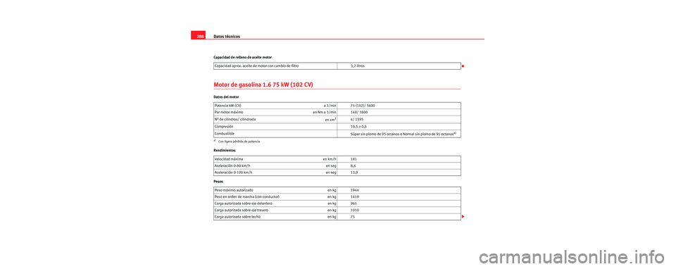 Seat Toledo 2006  Manual de instrucciones (in Spanish) Datos técnicos
288
Capacidad de relleno de aceite motor
Motor de gasolina 1.6 75 kW (102 CV)
Datos del motor
Rendimientos
Pesos Capacidad aprox. aceite de motor con cambio de filtro 3,2 litros
Potenc