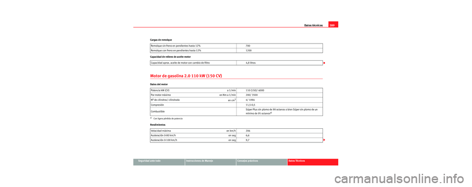 Seat Toledo 2006  Manual de instrucciones (in Spanish) Datos técnicos289
Seguridad ante todoInstrucciones de ManejoConsejos prácticosDatos Técnicos
Cargas de remolque
Capacidad de relleno de aceite motor
Motor de gasolina 2.0 110 kW (150 CV)
Datos del 