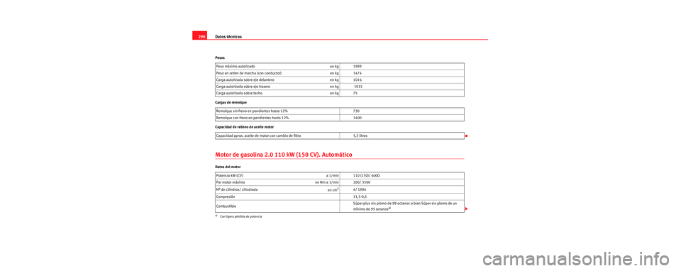 Seat Toledo 2006  Manual de instrucciones (in Spanish) Datos técnicos
290
Pesos
Cargas de remolque
Capacidad de relleno de aceite motor
Motor de gasolina 2.0 110 kW (150 CV). Automático
Datos del motor Peso máximo autorizado en kg 1999
Peso en orden de