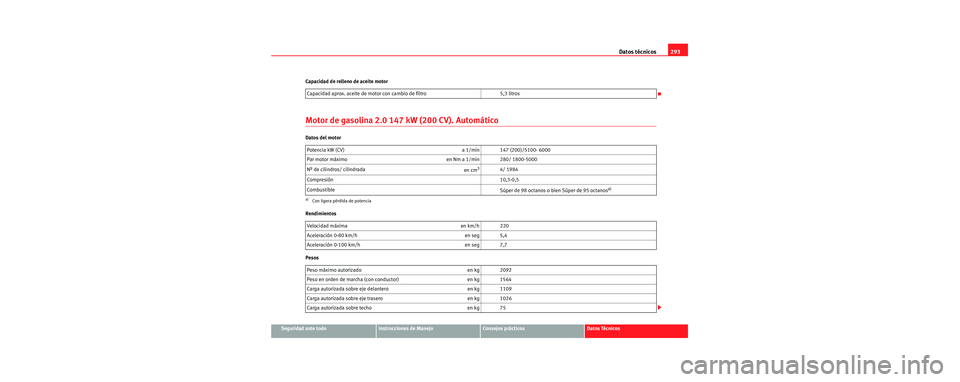 Seat Toledo 2006  Manual de instrucciones (in Spanish) Datos técnicos293
Seguridad ante todoInstrucciones de ManejoConsejos prácticosDatos Técnicos
Capacidad de relleno de aceite motor
Motor de gasolina 2.0 147 kW (200 CV). Automático
Datos del motor
