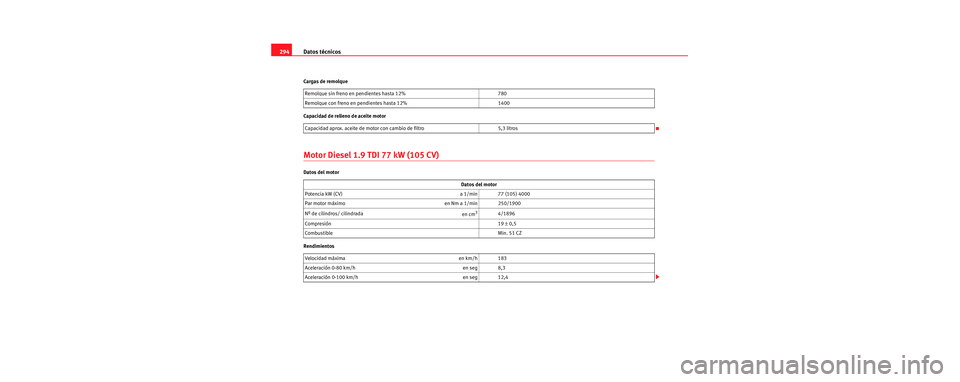 Seat Toledo 2006  Manual de instrucciones (in Spanish) Datos técnicos
294
Cargas de remolque
Capacidad de relleno de aceite motor
Motor Diesel 1.9 TDI 77 kW (105 CV)
Datos del motor
Rendimientos Remolque sin freno en pendientes hasta 12% 780
Remolque con