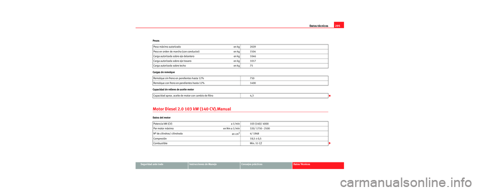 Seat Toledo 2006  Manual de instrucciones (in Spanish) Datos técnicos295
Seguridad ante todoInstrucciones de ManejoConsejos prácticosDatos Técnicos
Pesos
Cargas de remolque
Capacidad de relleno de aceite motor
Motor Diesel 2.0 103 kW (140 CV).Manual 
D