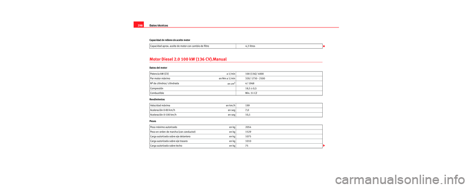 Seat Toledo 2006  Manual de instrucciones (in Spanish) Datos técnicos
298
Capacidad de relleno de aceite motor
Motor Diesel 2.0 100 kW (136 CV).Manual 
Datos del motor
Rendimientos
Pesos Capacidad aprox. aceite de motor con cambio de filtro 4,3 litros
Po