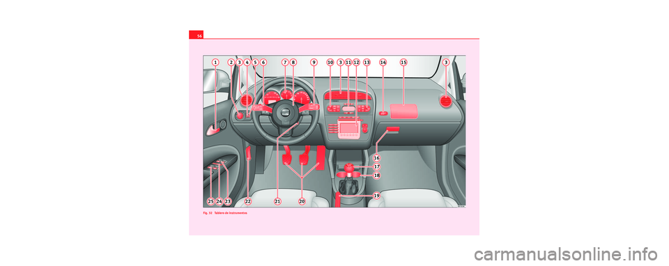 Seat Toledo 2006  Manual de instrucciones (in Spanish) 56
Fig. 32  Tablero de instrumentos
s2sc.3.book  Seite 56  Dienstag, 18. Juli 2006  4:52 16 
