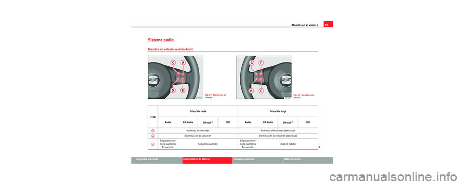 Seat Toledo 2006  Manual de instrucciones (in Spanish) Mandos en el volante89
Seguridad ante todoInstrucciones de ManejoConsejos prácticosDatos Técnicos
Sistema audio
Mandos en volante versión Audio
Fig. 49  Mandos en el 
volanteFig. 50  Mandos en el 
