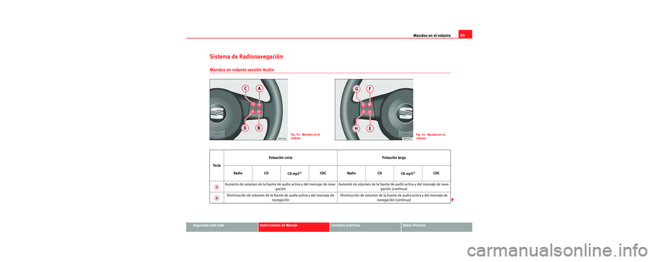 Seat Toledo 2006  Manual de instrucciones (in Spanish) Mandos en el volante93
Seguridad ante todoInstrucciones de ManejoConsejos prácticosDatos Técnicos
Sistema de Radionavegación
Mandos en volante versión Audio
Fig. 53  Mandos en el 
volanteFig. 54  