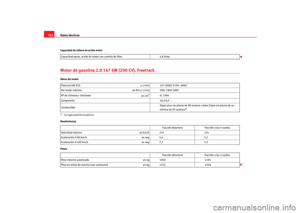 Seat Altea XL 2007  Manual de instrucciones (in Spanish) Datos técnicos
302Capacidad de relleno de aceite motorMotor de gasolina 2.0 147 kW (200 CV). FreetrackDatos del motor
Rendimientos
Pesos Capacidad aprox. aceite de motor con cambio de filtro
4,8 litr