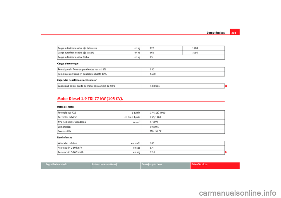 Seat Altea XL 2007  Manual de instrucciones (in Spanish) Datos técnicos303
Seguridad ante todo
Instrucciones de Manejo
Consejos prácticos
Datos Técnicos
Cargas de remolque
Capacidad de relleno de aceite motor
Motor Diesel 1.9 TDI 77 kW (105 CV).Datos del