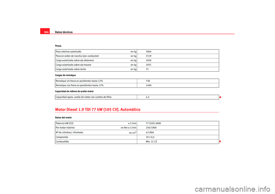 Seat Altea XL 2007  Manual de instrucciones (in Spanish) Datos técnicos
304Pesos
Cargas de remolque
Capacidad de relleno de aceite motorMotor Diesel 1.9 TDI 77  kW (105 CV). AutomáticoDatos del motorPeso máximo autorizado
en kg 2064
Peso en orden de marc