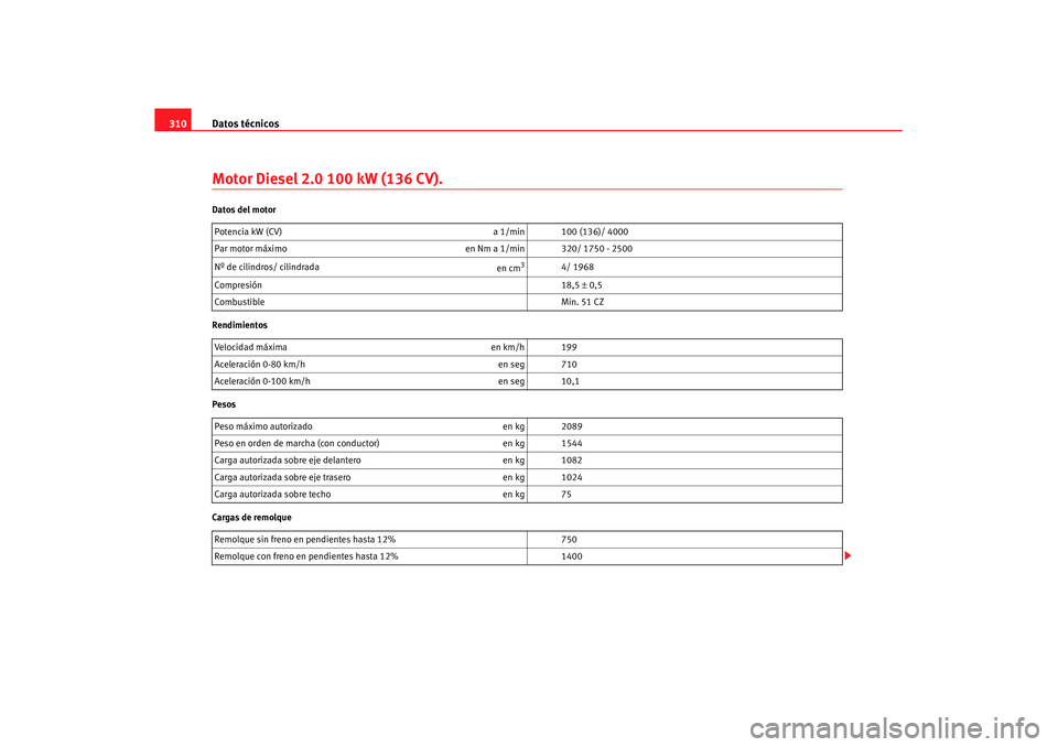 Seat Altea XL 2007  Manual de instrucciones (in Spanish) Datos técnicos
310Motor Diesel 2.0 100 kW (136 CV).Datos del motor
Rendimientos
Pesos
Cargas de remolque Potencia kW (CV) 
a 1/min 100 (136)/ 4000
Par motor máximo en Nm a 1/min 320/ 1750 - 2500
Nº