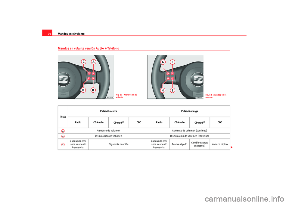Seat Altea XL 2007  Manual de instrucciones (in Spanish) Mandos en el volante
90Mandos en volante versión Audio + Teléfono
Fig. 51  Mandos en el 
volante
Fig. 52  Mandos en el 
volante
Te c l a Pulsación corta
Pulsación larga
Radio CD Audio CD mp3
a)
CD