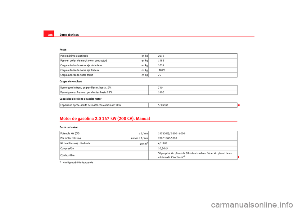 Seat Altea XL 2006  Manual de instrucciones (in Spanish) Datos técnicos
288Pesos
Cargas de remolque
Capacidad de relleno de aceite motorMotor de gasolina 2.0 147 kW (200 CV). ManualDatos del motor Peso máximo autorizado
en kg 2034
Peso en orden de marcha 