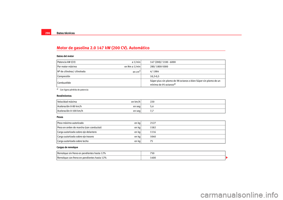 Seat Altea XL 2006  Manual de instrucciones (in Spanish) Datos técnicos
290Motor de gasolina 2.0 147 kW (200 CV). AutomáticoDatos del motor
Rendimientos
Pesos
Cargas de remolque Potencia kW (CV) 
a 1/min 147 (200)/ 5100 - 6000 
Par motor máximo en Nm a 1