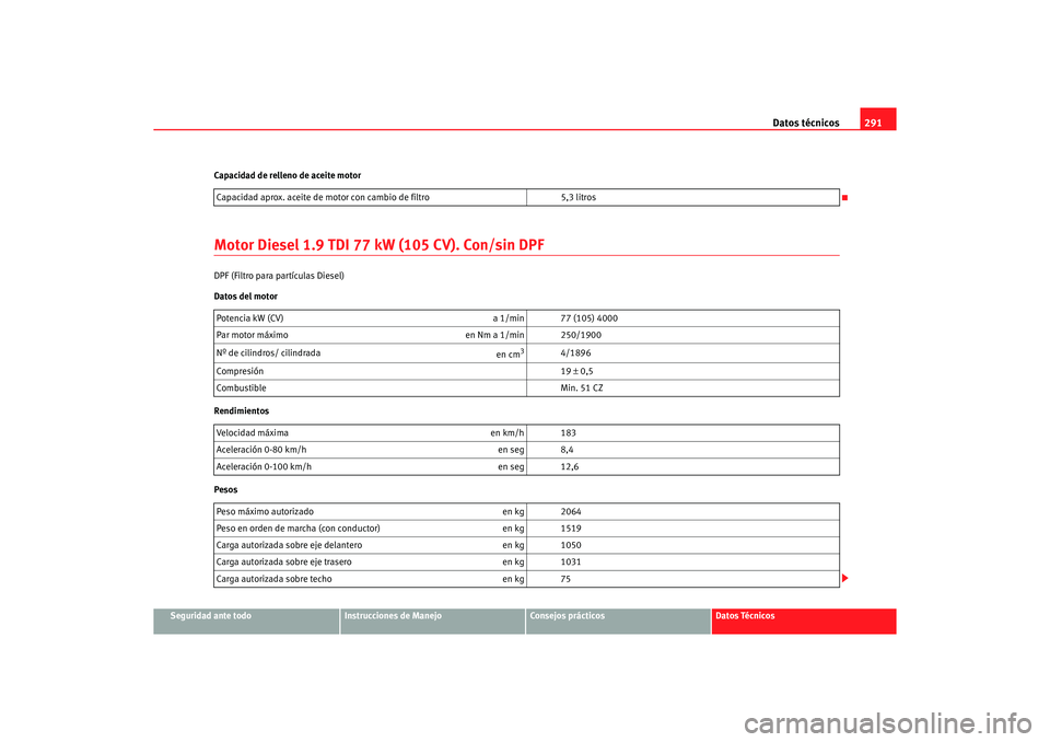 Seat Altea XL 2006  Manual de instrucciones (in Spanish) Datos técnicos291
Seguridad ante todo
Instrucciones de Manejo
Consejos prácticos
Datos Técnicos
Capacidad de relleno de aceite motor
Motor Diesel 1.9 TDI 77 kW (105 CV). Con/sin DPFDPF (Filtro para