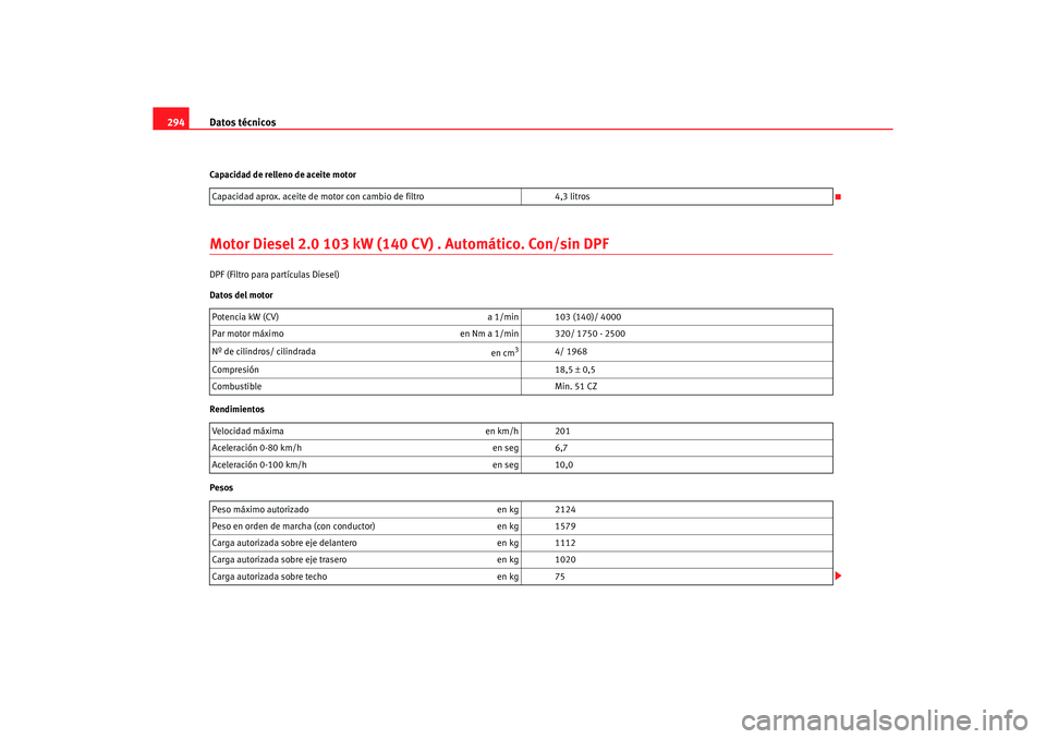 Seat Altea XL 2006  Manual de instrucciones (in Spanish) Datos técnicos
294Capacidad de relleno de aceite motorMotor Diesel 2.0 103 kW (140  CV) . Automático. Con/sin DPFDPF (Filtro para partículas Diesel)
Datos del motor
Rendimientos
PesosCapacidad apro