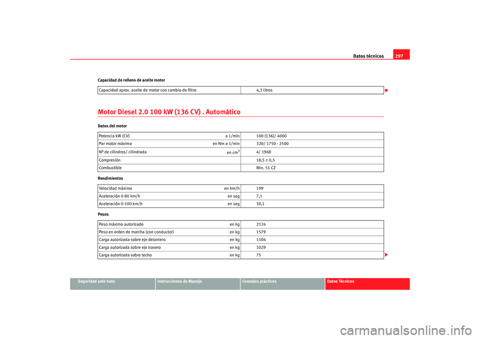 Seat Altea XL 2006  Manual de instrucciones (in Spanish) Datos técnicos297
Seguridad ante todo
Instrucciones de Manejo
Consejos prácticos
Datos Técnicos
Capacidad de relleno de aceite motor
Motor Diesel 2.0 100 kW (136 CV) . AutomáticoDatos del motor
Re