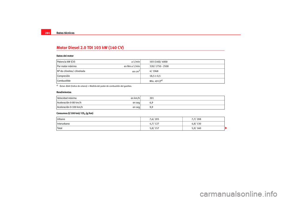 Seat Altea 2005  Manual de instrucciones (in Spanish) Datos técnicos
284Motor Diesel 2.0 TDI 103 kW (140 CV)Datos del motor
Rendimientos
Consumos (l/100 km)/ CO
2 (g/km)
Potencia kW (CV) 
a 1/min 103 (140)/ 4000
Par motor máximo en Nm a 1/min 320/ 1750