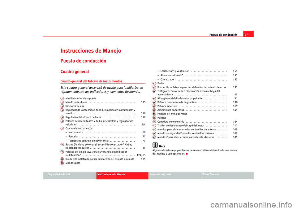Seat Altea 2005  Manual de instrucciones (in Spanish) Puesto de conducción57
Seguridad ante todo
Instrucciones de Manejo
Consejos prácticos
Datos Técnicos
Instrucciones de ManejoPuesto de conducciónCuadro generalCuadro general del tablero de instrume