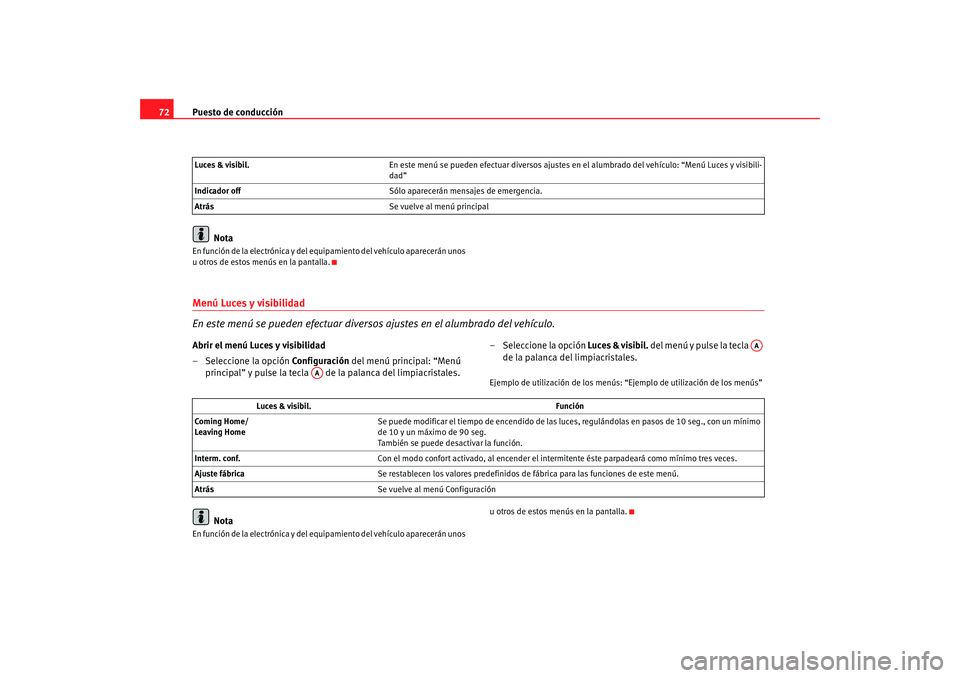 Seat Altea 2005  Manual de instrucciones (in Spanish) Puesto de conducción
72
NotaEn función de la electrónica y del equ ipamiento del vehículo aparecerán unos 
u otros de estos menús en la pantalla.Menú Luces y visibilidad 
En este menú se puede