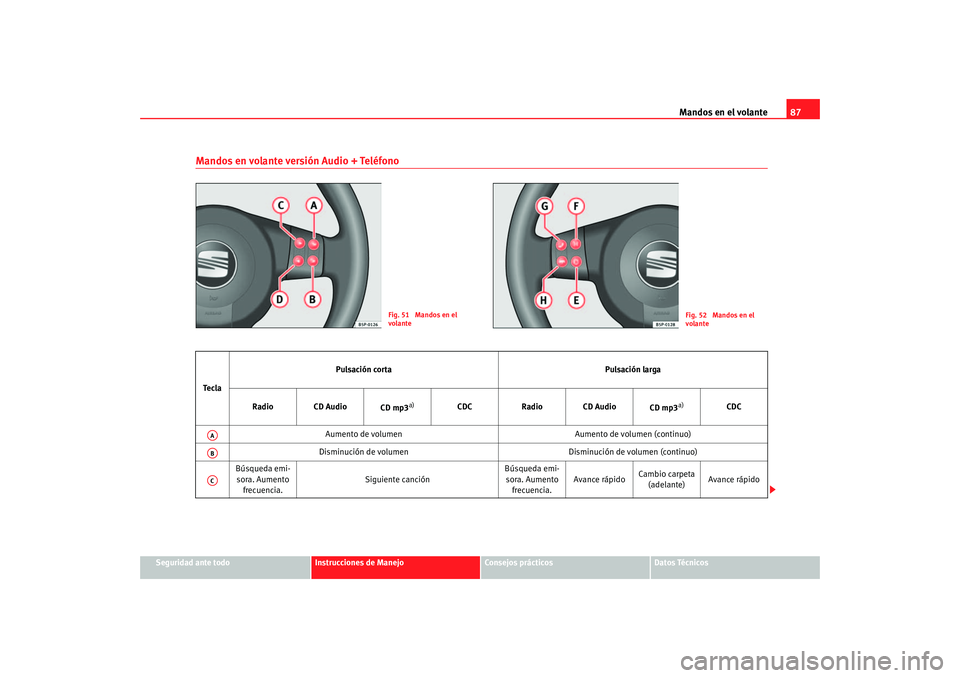 Seat Altea 2005  Manual de instrucciones (in Spanish) Mandos en el volante87
Seguridad ante todo
Instrucciones de Manejo
Consejos prácticos
Datos Técnicos
Mandos en volante versión Audio + Teléfono
Fig. 51  Mandos en el 
volante
Fig. 52  Mandos en el