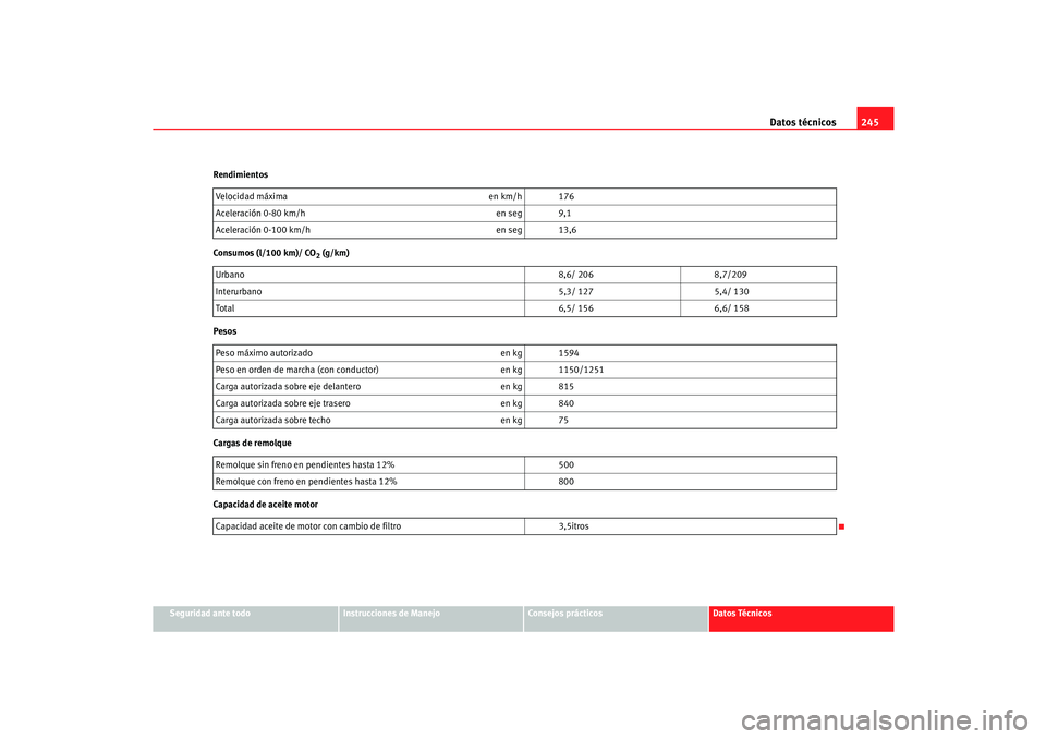 Seat Cordoba 2005  Manual de instrucciones (in Spanish) Datos técnicos245
Seguridad ante todo
Instrucciones de Manejo
Consejos prácticos
Datos Técnicos
Rendimientos
Consumos (l/100 km)/ CO
2 (g/km)
Pesos
Cargas de remolque
Capacidad de aceite motor Velo