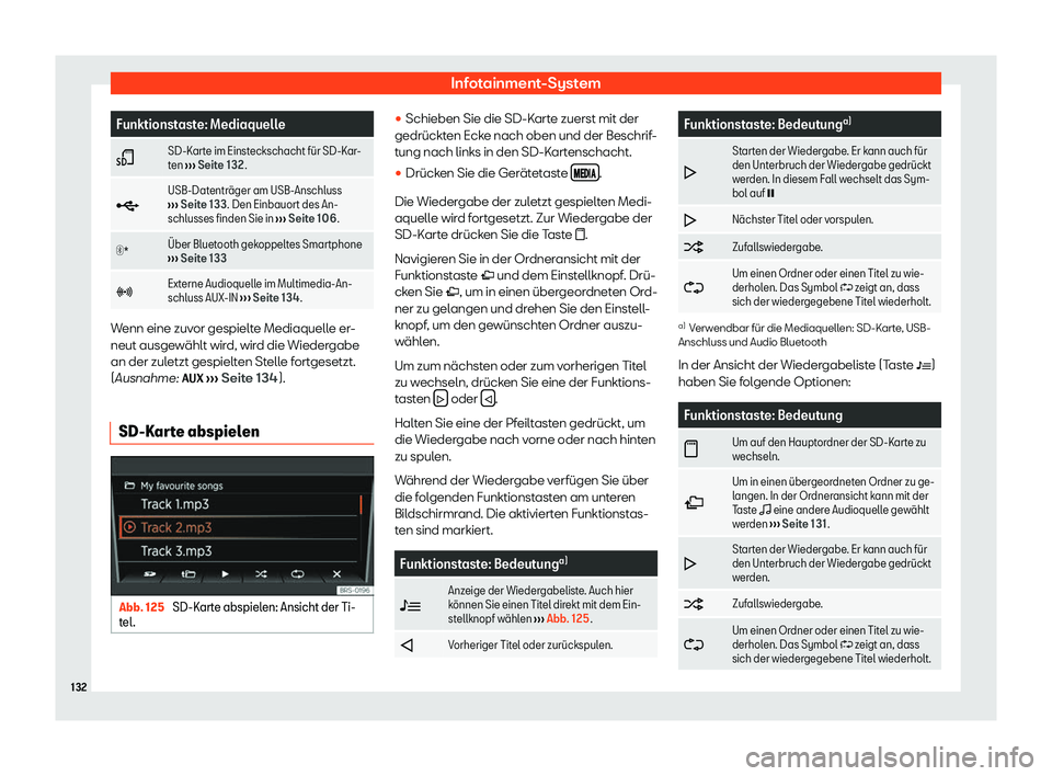 Seat Mii electric 2020  Betriebsanleitung (in German) Infotainment-System
Funktionstaste: Mediaquelle
� SD-Karte im Einsteckschacht f